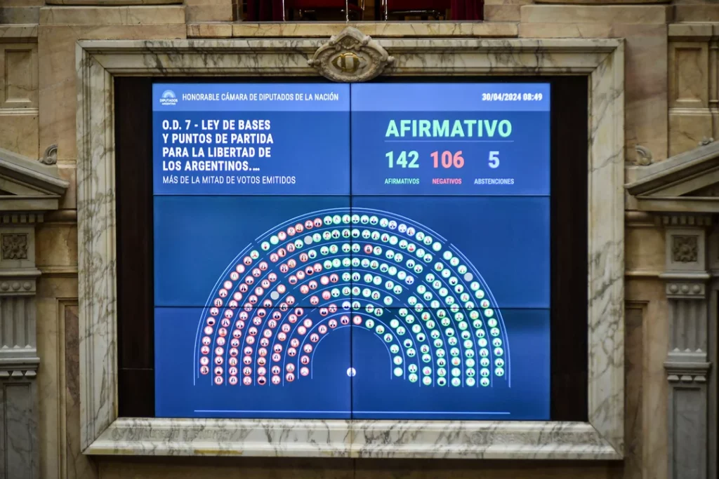 Tras la aprobación en Diputados, la Ley Bases enfrenta ahora la prueba del Senado