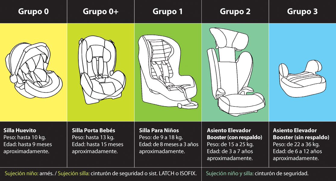 Guía completa para elegir y usar correctamente los asientos para niños y bebés