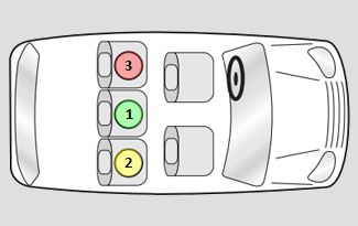 Guía completa para elegir y usar correctamente los asientos para niños y bebés