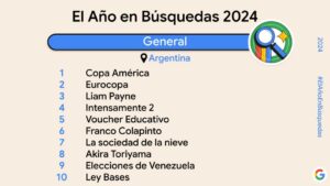 Cuáles fueron los temas más buscados por los argentinos en Google durante el 2024 Cuáles fueron los temas más buscados por los argentinos en Google durante el 2024