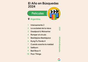 Cuáles fueron los temas más buscados por los argentinos en Google durante el 2024 Cuáles fueron los temas más buscados por los argentinos en Google durante el 2024