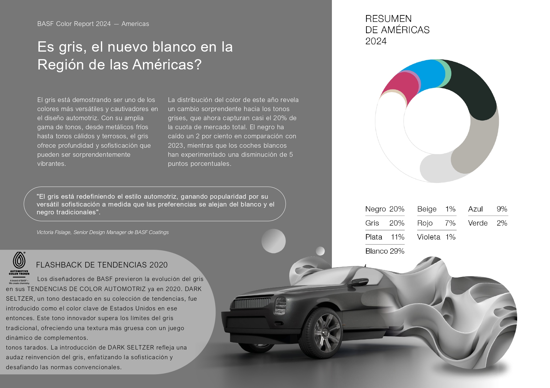 Cuáles fueron los colores de autos más elegidos durante el 2024