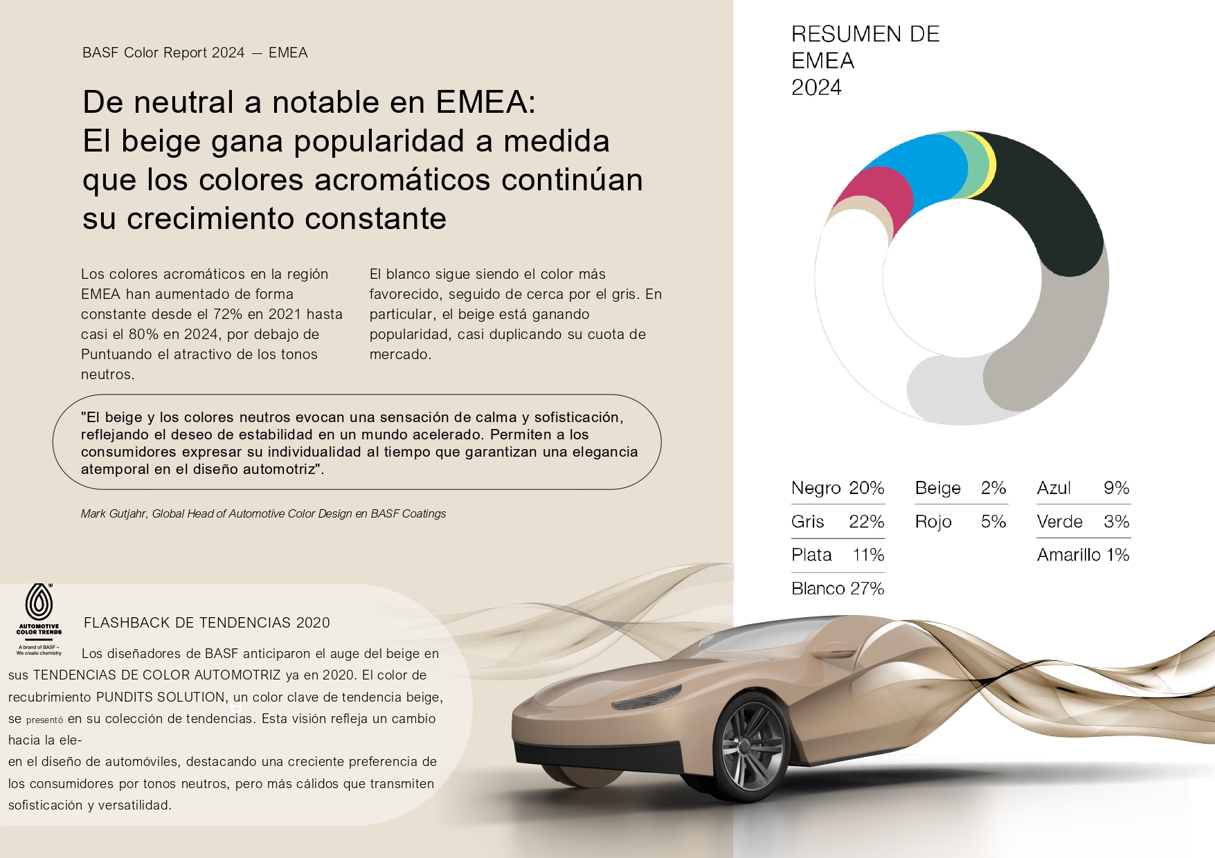 Cuáles fueron los colores de autos más elegidos durante el 2024
