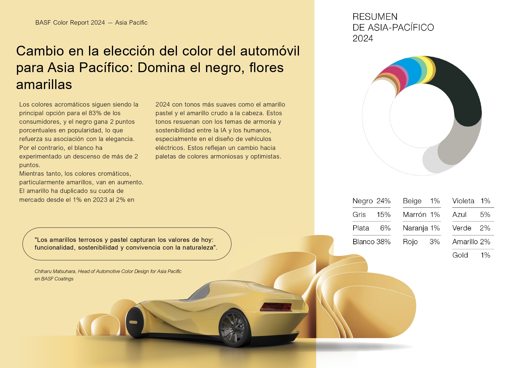 Cuáles fueron los colores de autos más elegidos durante el 2024
