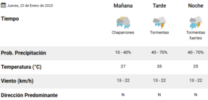 Rige una alerta por calor intenso y tormentas en Córdoba