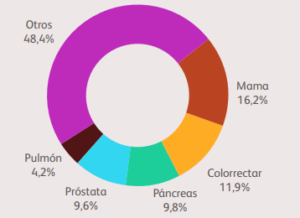 Día Mundial contra el Cáncer: cómo se vive con la enfermedad en Argentina Día Mundial contra el Cáncer: cómo se vive con la enfermedad en Argentina