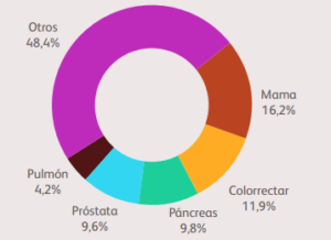 Día Mundial contra el Cáncer: cómo se vive con la enfermedad en Argentina