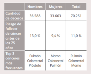 Día Mundial contra el Cáncer: cómo se vive con la enfermedad en Argentina Día Mundial contra el Cáncer: cómo se vive con la enfermedad en Argentina