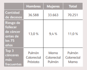 Día Mundial contra el Cáncer: cómo se vive con la enfermedad en Argentina