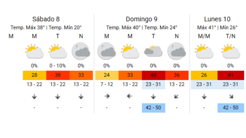 Prevención y cuidados por la ola de calor en Córdoba con máximas récord Prevención y cuidados por la ola de calor en Córdoba con máximas récord