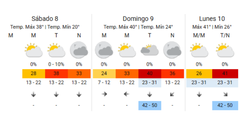 Prevención y cuidados por la ola de calor en Córdoba con máximas récord