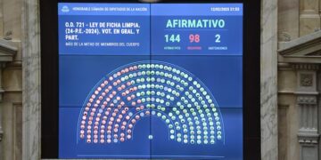 Diputados dio media sanción a la ley de Ficha Limpia