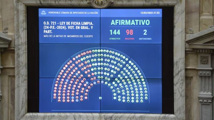 Diputados dio media sanción a la ley de Ficha Limpia