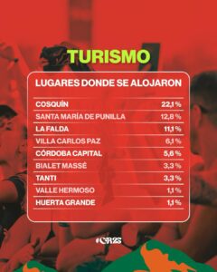 El impacto económico y turístico del Cosquín Rock 2025