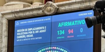 Se aprobó el tratamiento inmediato en comisiones de los proyectos sobre el caso $Libra