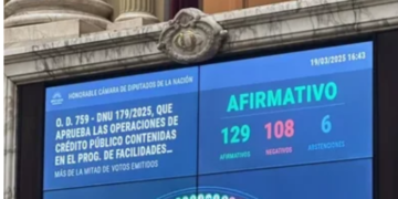 La mayoría de los diputados cordobeses respaldó el DNU