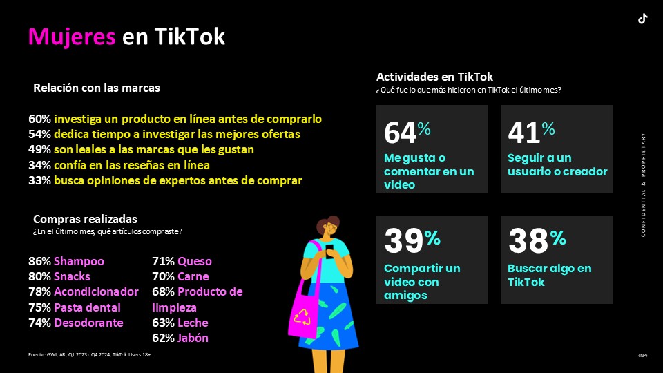 Lo que miran y compran las mujeres argentinas en Tiktok