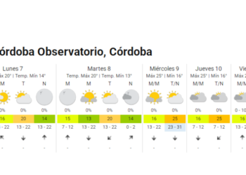 Pronóstico del tiempo en Córdoba: días con nubosidad y temperaturas moderadas