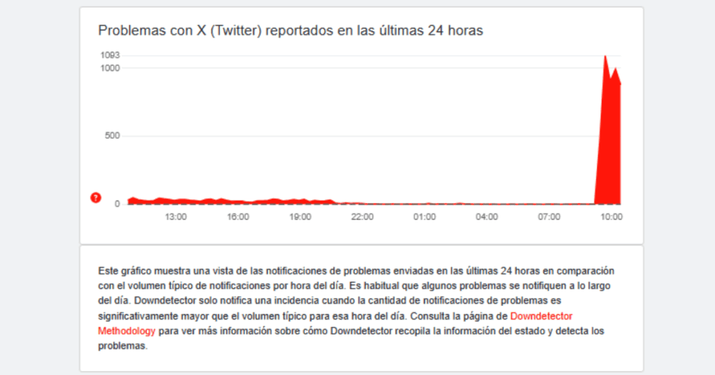 Caída mundial de X (ex Twitter): reportan fallas para iniciar sesión y cargar contenido Caída mundial de X (ex Twitter): reportan fallas para iniciar sesión y cargar contenido
