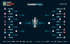 Terminó la fase de grupos y se definieron los octavos de final