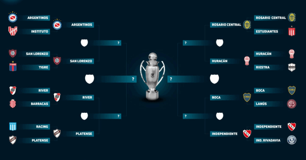 Torneo Apertura 2025: fechas y horarios confirmados para los cuartos de final del Fútbol Argentino