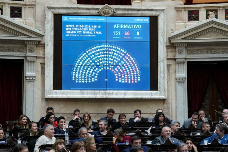 Con 151 votos afirmativos, 66 negativos y 8 abstenciones se aprobó establecer como hora oficial, durante el periodo invernal, en todo el territorio nacional, la del huso horario de cuatro horas al oeste del Meridiano de Greenwich.