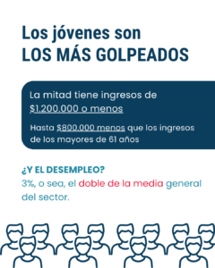 Profesionales jóvenes: altamente calificados pero con las peores condiciones laborales