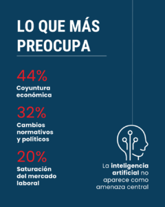 Profesionales jóvenes: altamente calificados pero con las peores condiciones laborales