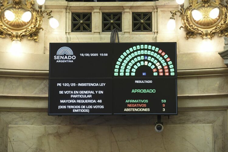 Votación del rechazo al veto presidencial a los ATN.