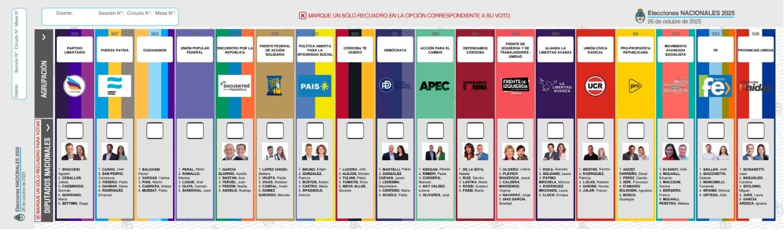 Aceptaron ampliar el tamaño de la boleta única de papel que se utilizará en Córdoba El modelo actual de Boleta Única de Papel sufrirá algunas modificaciones de cara a octubre.