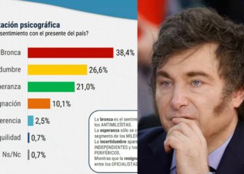 La imagen del Gobierno sigue en caída y alcanzó el nivel más bajo en lo que va de la gestión
