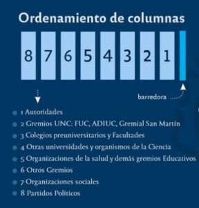 Se realiza desde el mediodía la Tercera Marcha Federal Universitaria: lo que hay que saber