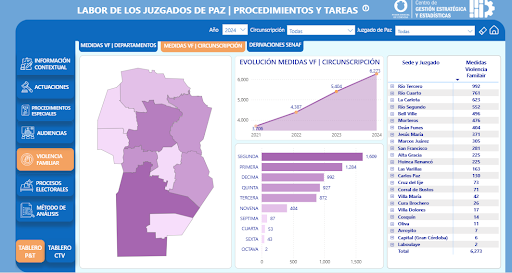 Tablero interactivo de la Justicia de Paz en Córdoba: consulta conflictos y gestión policial Tablero interactivo de la Justicia de Paz en Córdoba: consulta conflictos y gestión policial