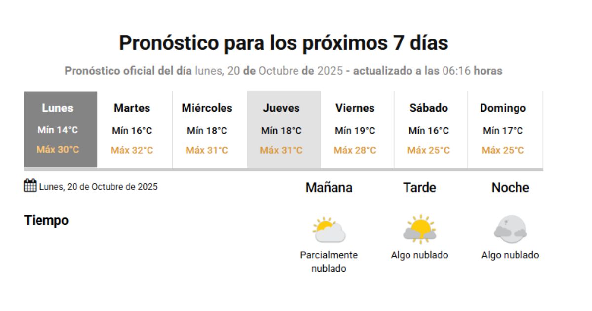 Córdoba tendrá una semana con calor intenso y posibles tormentas hacia el viernes Córdoba tendrá una semana con calor intenso y posibles tormentas hacia el viernes
