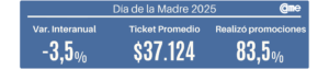 Madre