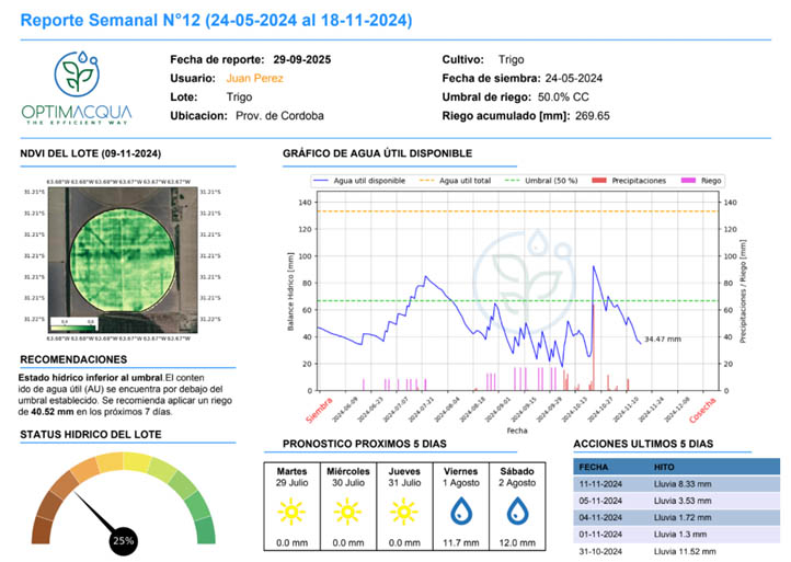 Optimizan el riego agrícola combinando IA, datos satelitales, meteorológicos y de los cultivos Optimizan el riego agrícola combinando IA, datos satelitales, meteorológicos y de los cultivos