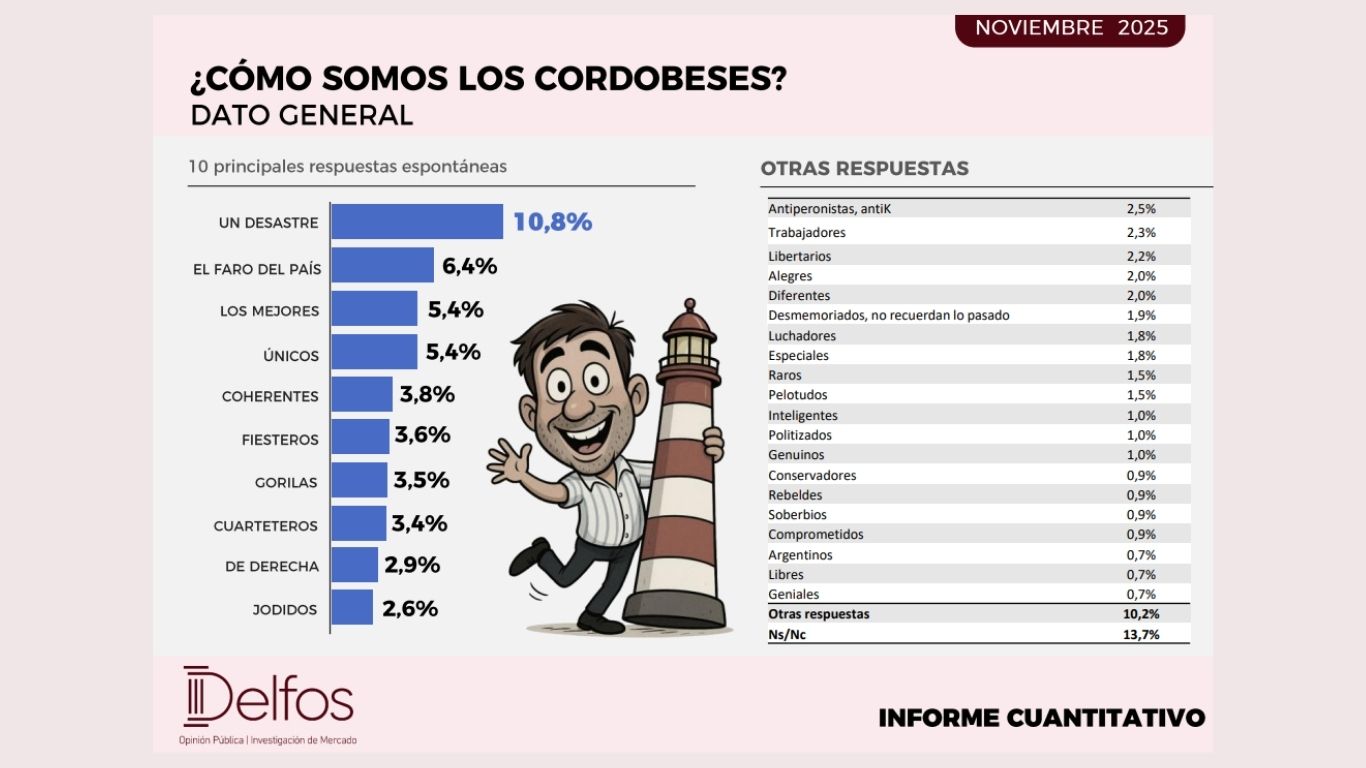 Cómo se ven los cordobeses: entre el orgullo, la ironía y la rebeldía
