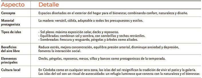 Islas del sol: un espacio para ser vivido Islas del sol: un espacio para ser vivido