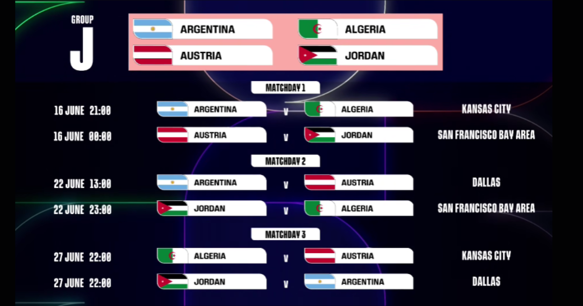 Argentina en el Mundial 2026: fechas, horarios y sedes confirmadas para el Grupo J