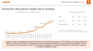 Evolución del precio medio de la ciudad.