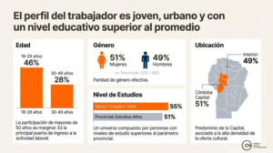 Juventud y formación: Los activos que sostienen la industria del espectáculo Juventud y formación: Los activos que sostienen la industria del espectáculo