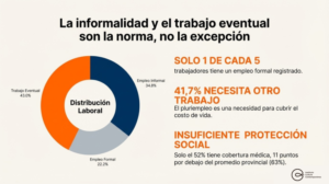 Juventud y formación: Los activos que sostienen la industria del espectáculo Juventud y formación: Los activos que sostienen la industria del espectáculo