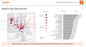 Los alquileres en Córdoba suben más del 50% en 2025