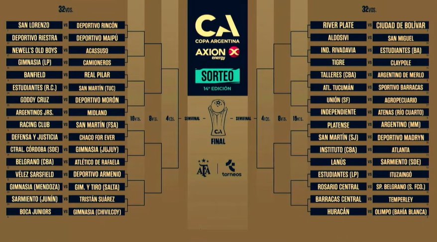 Sorteo Copa Argentina 2026: los rivales de los cordobeses en 32avos Sorteo Copa Argentina 2026: los rivales de los cordobeses en 32avos