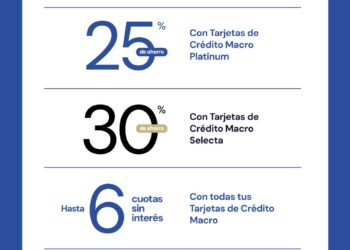 Banco Macro lanza una batería de descuentos y cuotas para las compras de Navidad y Año Nuevo