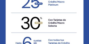 Banco Macro lanza una batería de descuentos y cuotas para las compras de Navidad y Año Nuevo