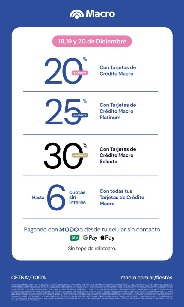 Banco Macro lanza una batería de descuentos y cuotas para las compras de Navidad y Año Nuevo