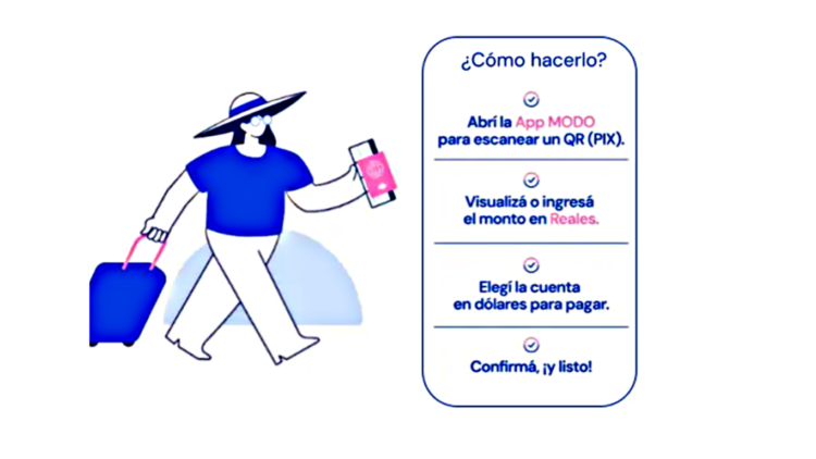 Brasil, más simple: pagá directo desde tu celular con Banco Macro y MODO