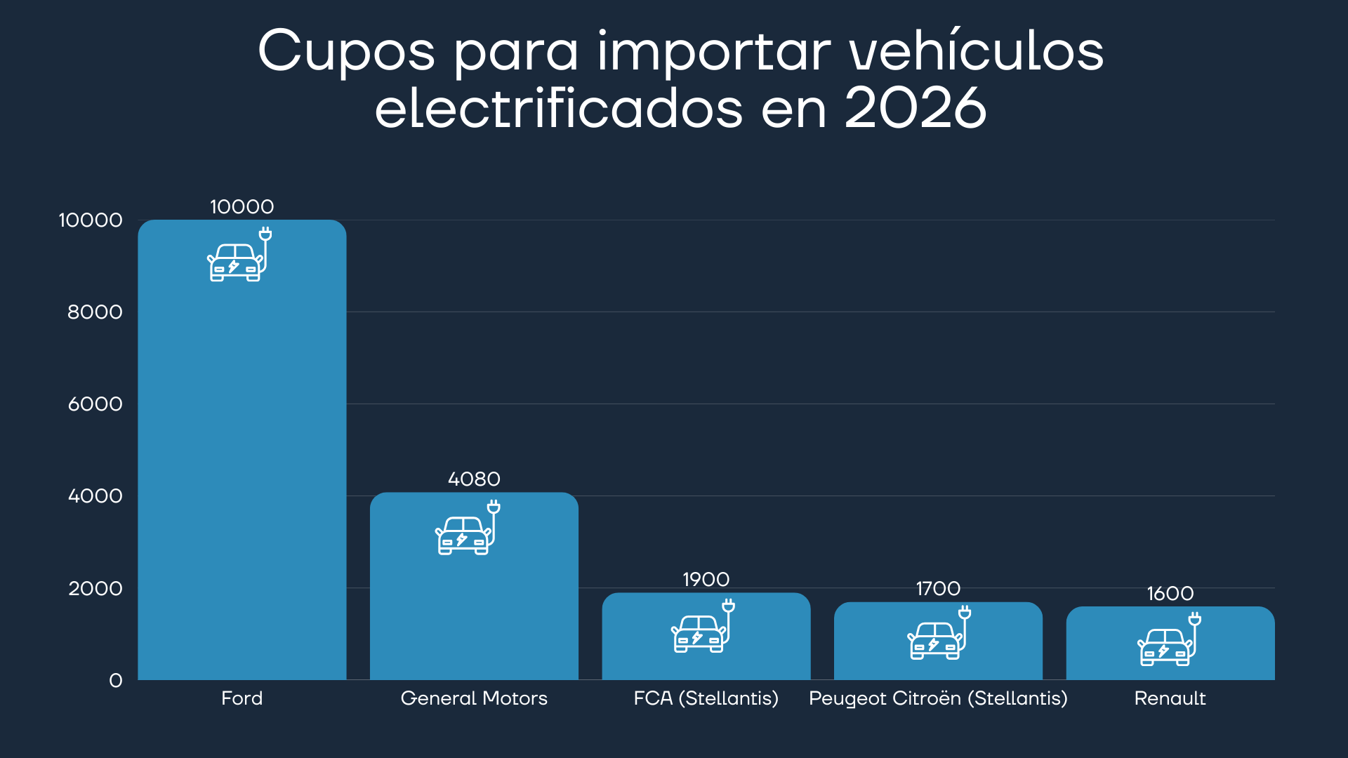 El mercado automotor aumentó el 47,8 por ciento en 2025