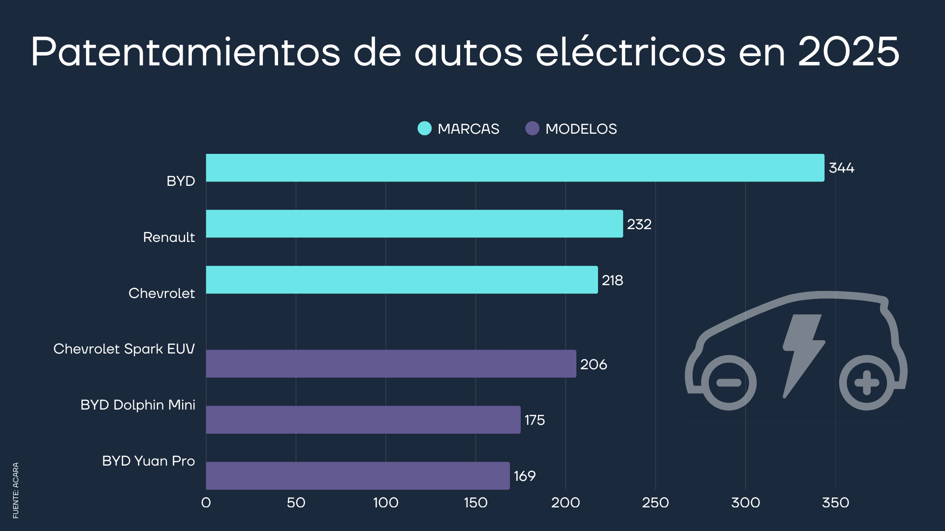 El mercado automotor aumentó el 47,8 por ciento en 2025